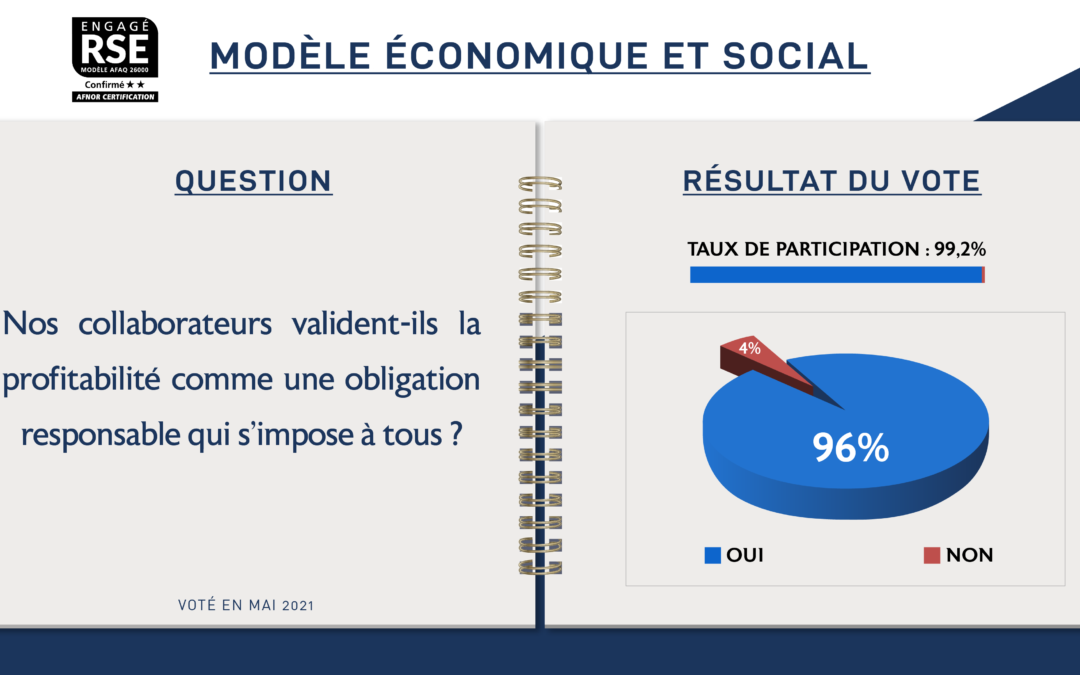 En savoir plus sur la valeur 1 de notre modèle économique et social